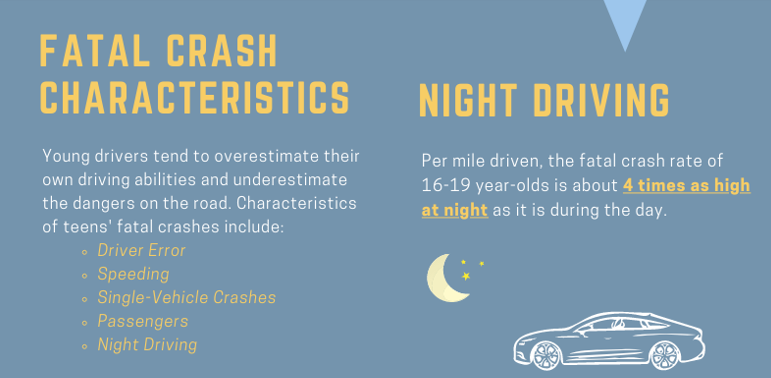 crash stats at night